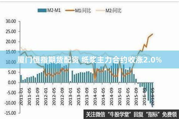 厦门恒指期货配资 纸浆主力合约收涨2.0%