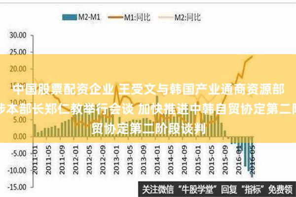 中国股票配资企业 王受文与韩国产业通商资源部通商交涉本部长郑仁教举行会谈 加快推进中韩自贸协定第二阶段谈判