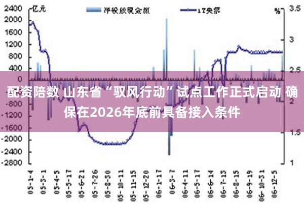 配资陪数 山东省“驭风行动”试点工作正式启动 确保在2026年底前具备接入条件