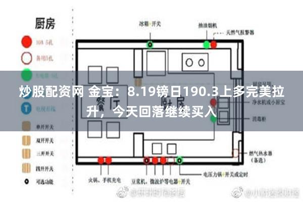 炒股配资网 金宝：8.19镑日190.3上多完美拉升，今天回落继续买入