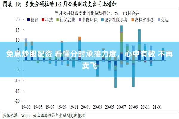 免息炒股配资 看懂分时承接力度，心中有数 不再卖飞