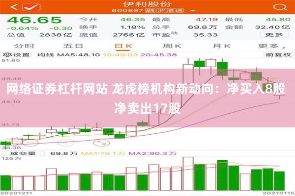 网络证券杠杆网站 龙虎榜机构新动向：净买入8股 净卖出17股