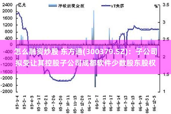 怎么融资炒股 东方通(300379.SZ)：子公司拟受让其控股子公司成都软件少数股东股权