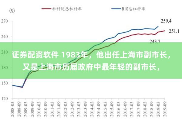 证券配资软件 1983年，他出任上海市副市长，又是上海市历届政府中最年轻的副市长，