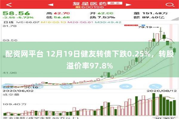 配资网平台 12月19日健友转债下跌0.25%，转股溢价率97.8%