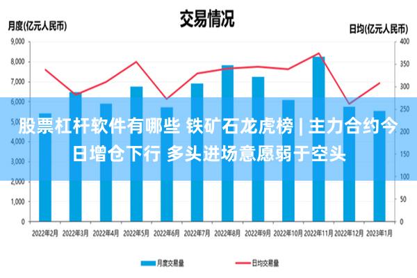 股票杠杆软件有哪些 铁矿石龙虎榜 | 主力合约今日增仓下行 多头进场意愿弱于空头