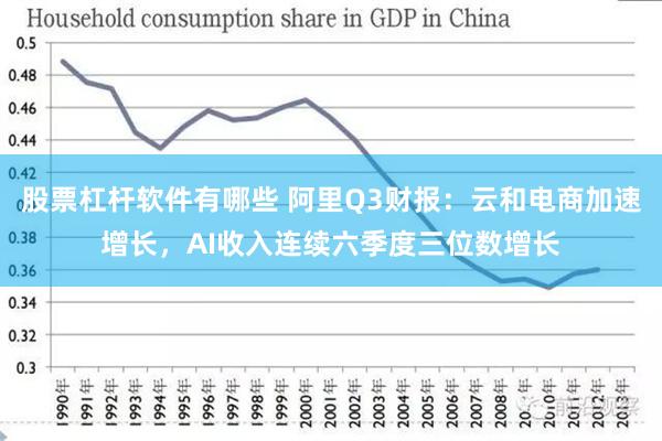 股票杠杆软件有哪些 阿里Q3财报：云和电商加速增长，AI收入连续六季度三位数增长